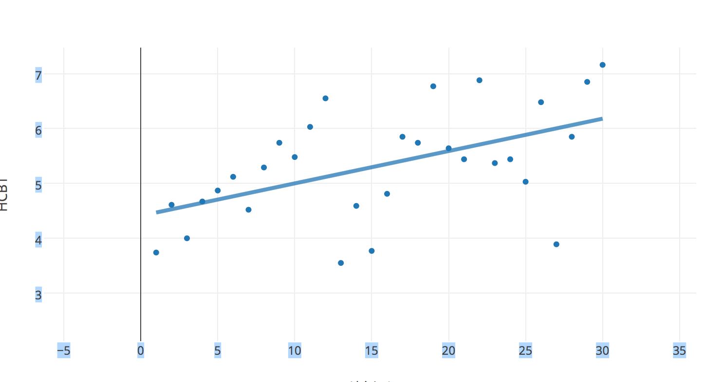 How to use Overleaf for collaborative Academic Writing — Part II