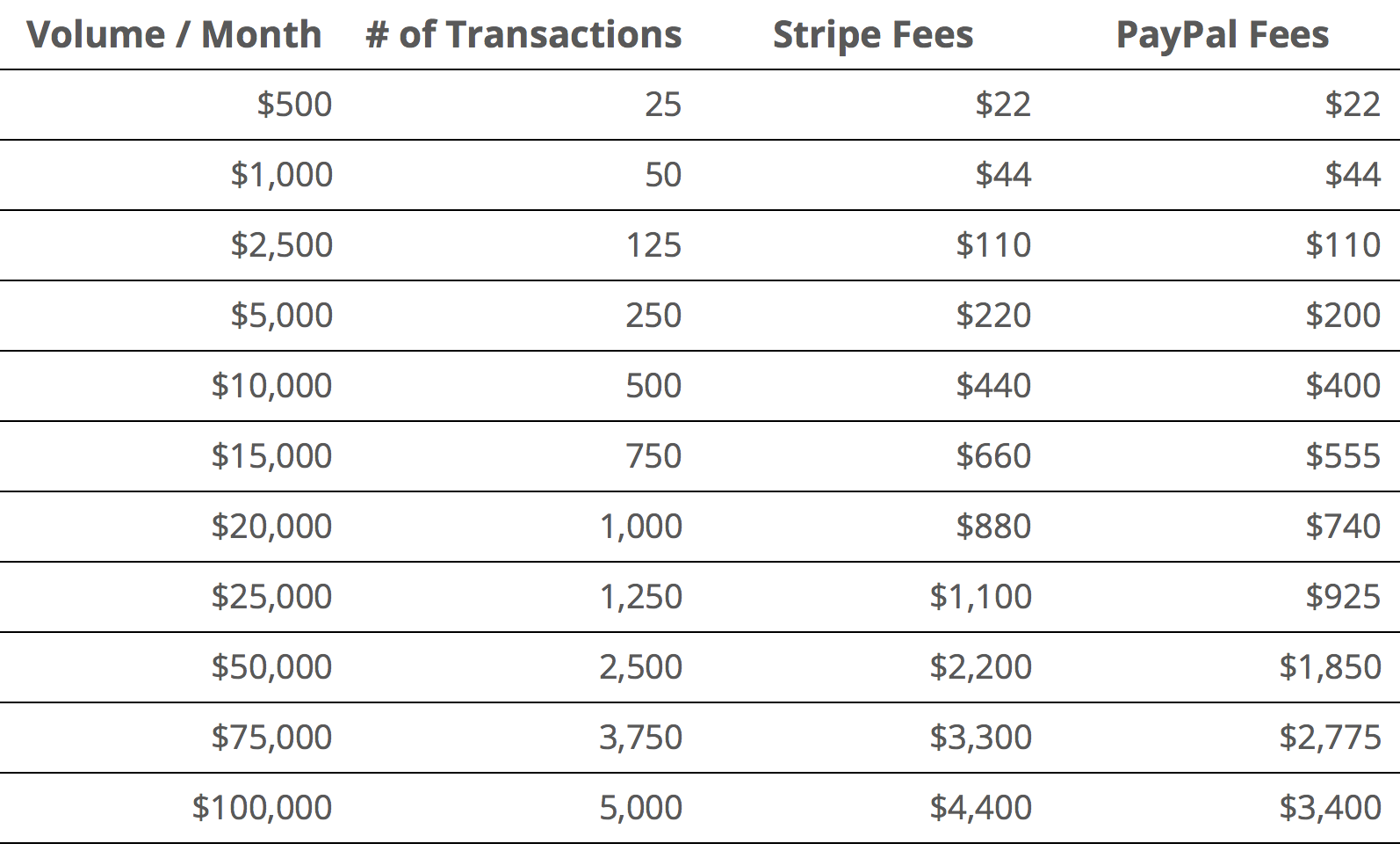 Stripe or PayPal? Quick rundown. – NUKERN