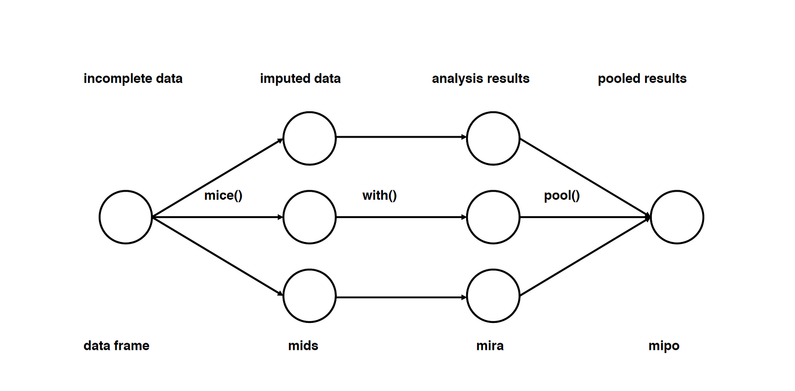 6 Different Ways to Compensate for Missing Data (Data Imputation with ...