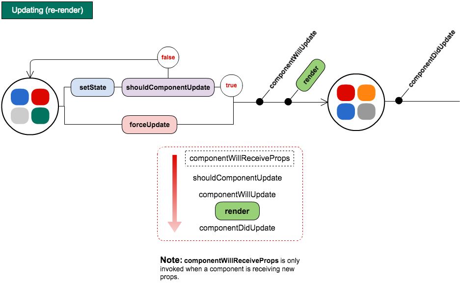 react-lifecycle-methods-diagram-eddy-chang-medium