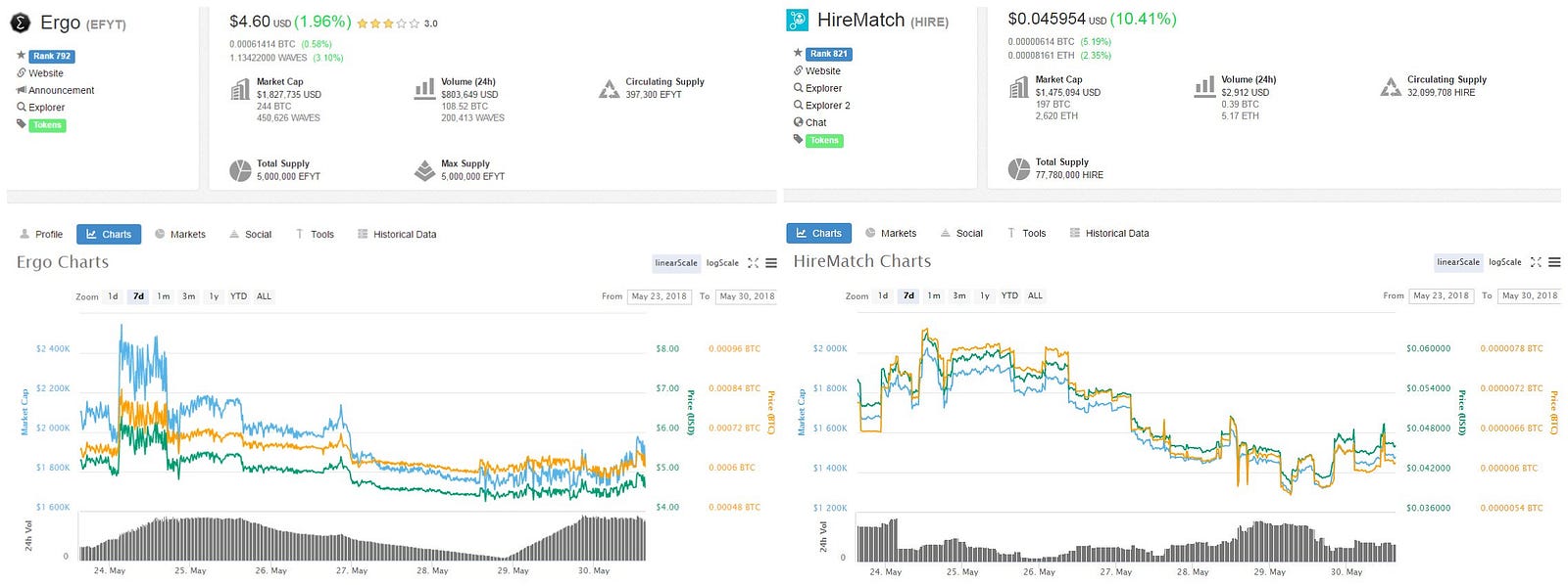 Yocoin To Usd Yocoin To Usd,Yocoin (YOC) Cryptocurrency Hits $0.01395 – Down -9.25 Percent on Major Exchanges in the Last Day