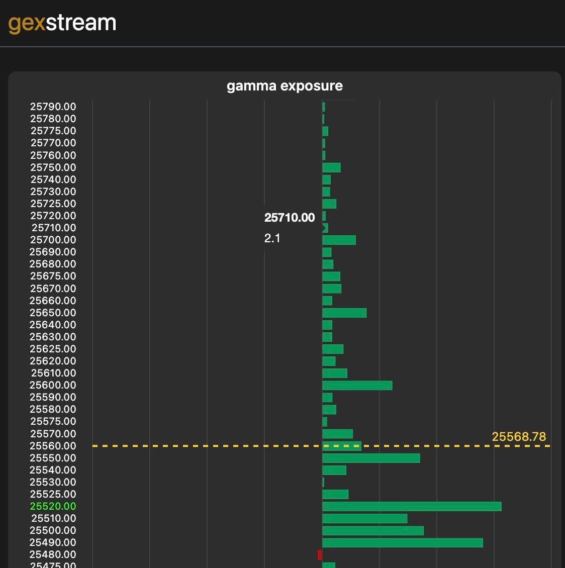 Backwards positive gamma ramp
