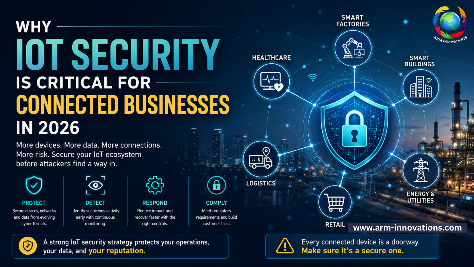 Why IoT Security Is Critical for Connected Businesses in 2026