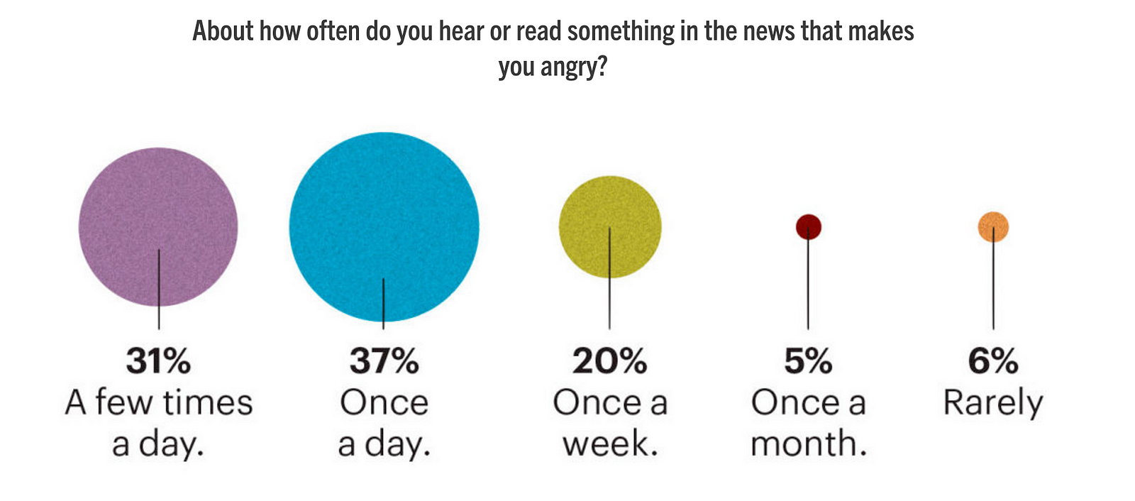 Source Esquire NBC News poll