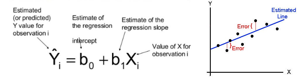 Linear Regression. Back To Basics. – Data Science Group, IITR – Medium