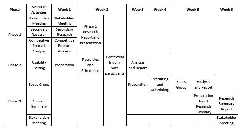 TV Remote User Research & Prototype Evaluation Plan