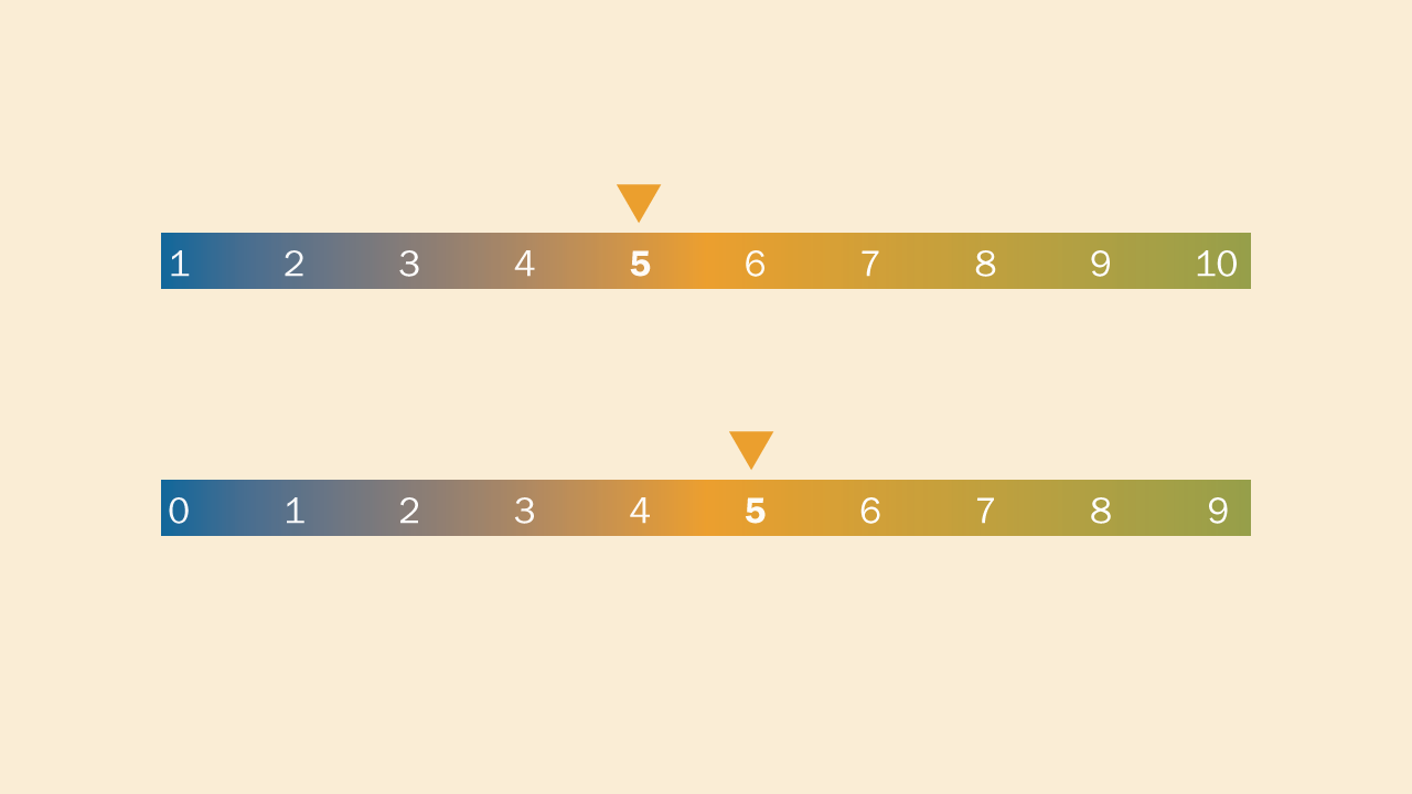 How much do the numbers used in survey scales really matter?