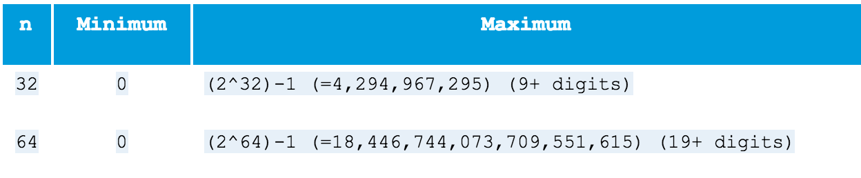 how-integers-are-stored-in-memory-using-two-s-complement