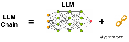 CometLLM, LLMOps, OpenAI, LangChain, LLM Chains, Large Language Models