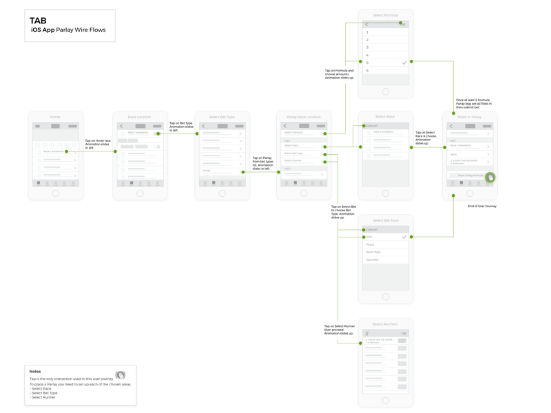 The Ux Designer Toolkit 26 Methods Tutorials And Free Templates - https dribbble com shots 3536621 ios app wire flows dribbble