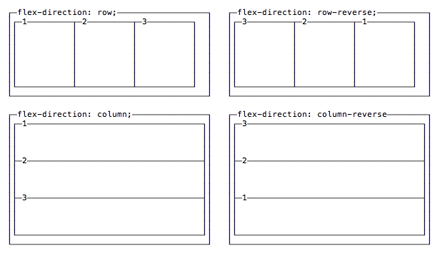 The CSS Handbook: A Handy Guide To CSS For Developers