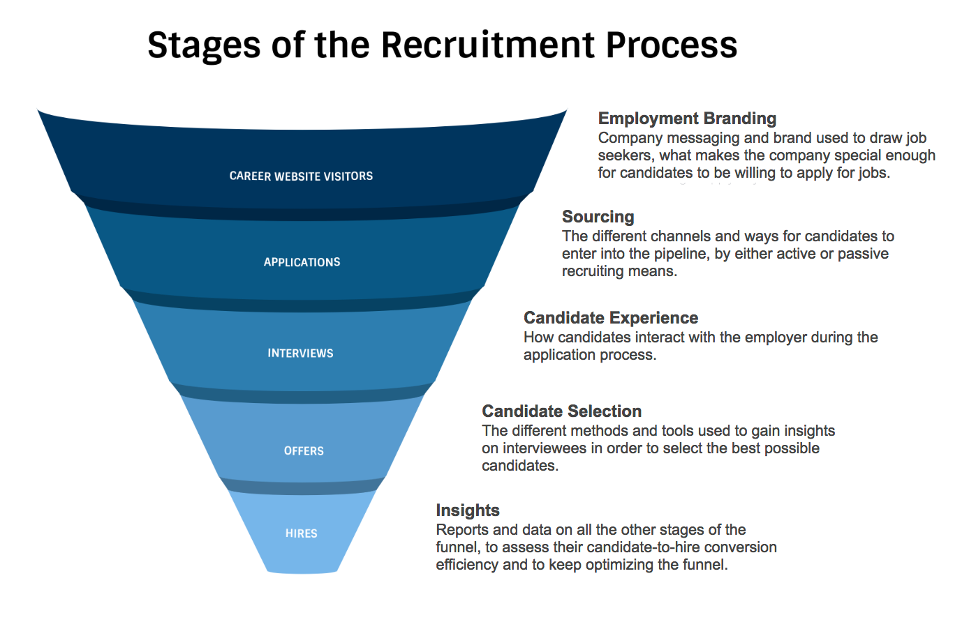 Recruitment Analytics: How Data Helps To Achieve Better Results