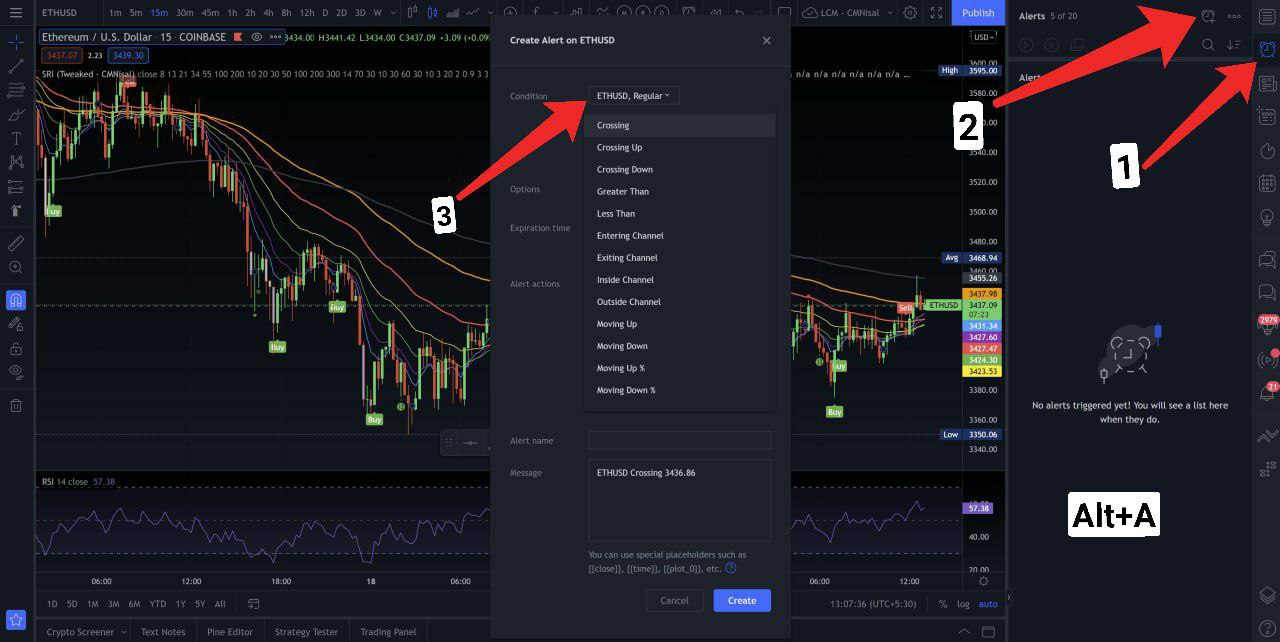 Automating Trading View Strategy with a 3Commas DCA Bot