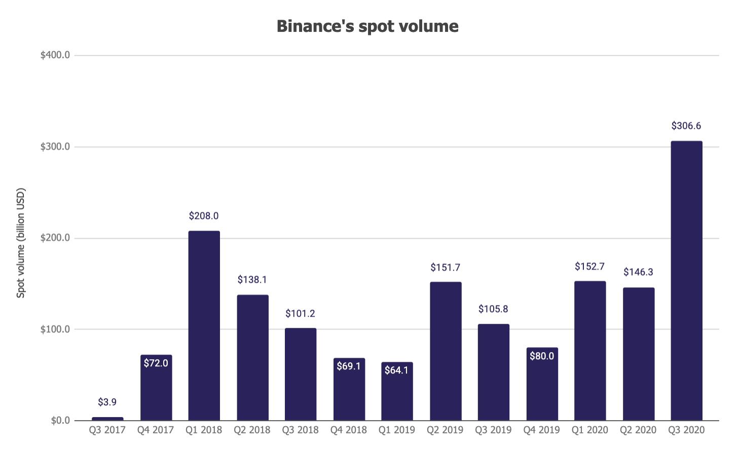 futures trading volume di bitcoin)