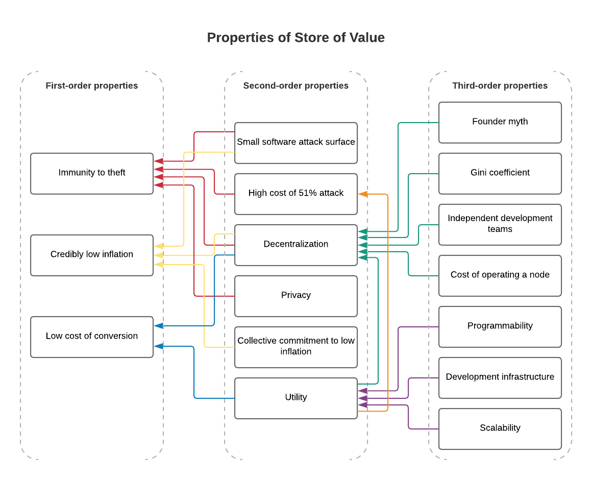 market value thesis