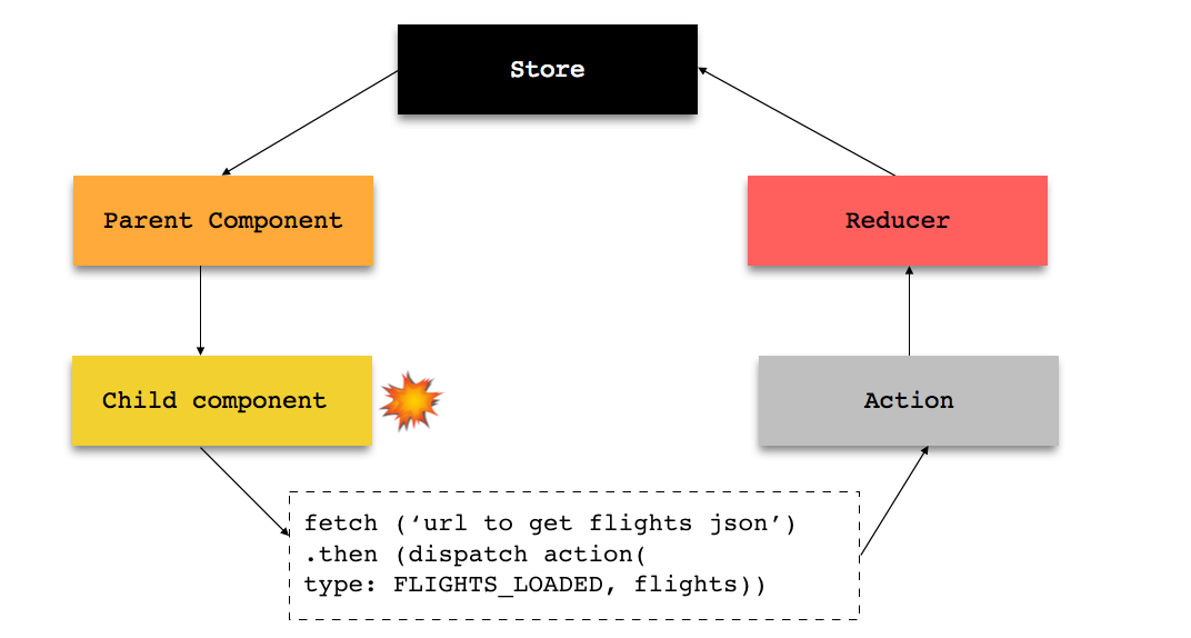 redux-saga-example