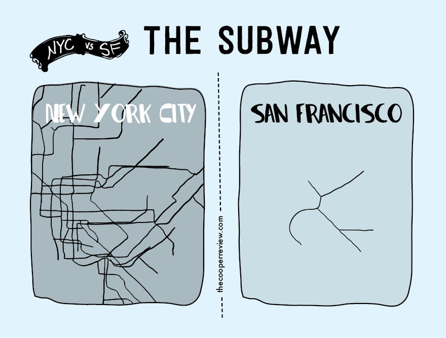 Why is New York better than San Francisco