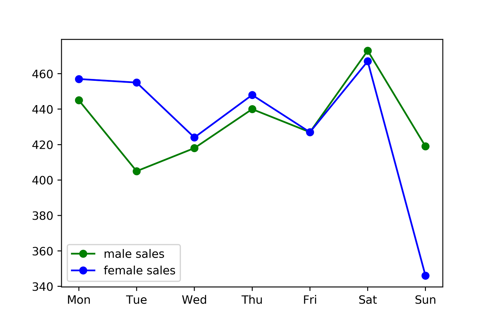 python-charts-line-chart-with-confidence-interval-in-python