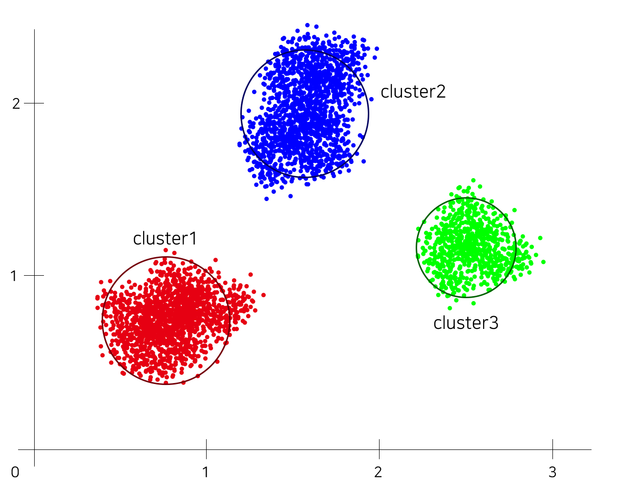 K Means Clustering For Image Segmentation - photos and vectors