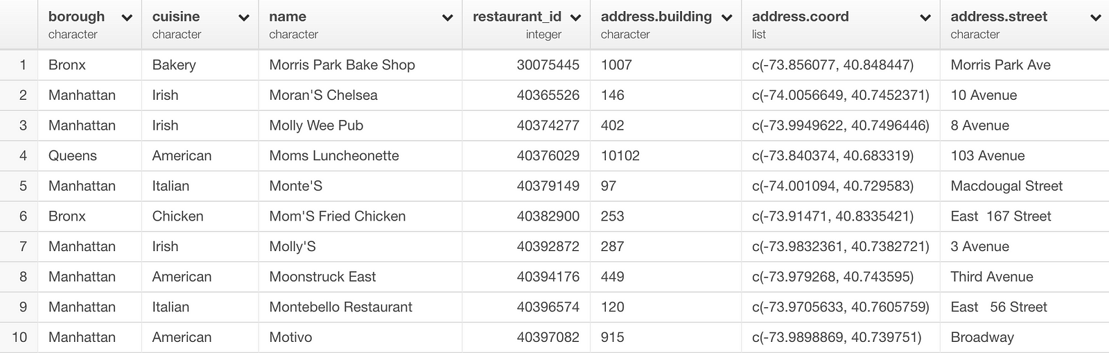 mongodb-vs-sql-day-14-queries-mongodb-blog