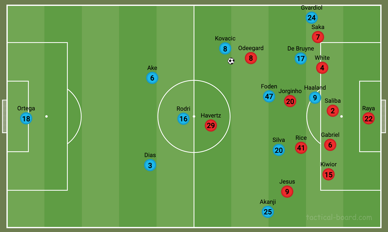 Arsenal's defensive shape prompted the cagey chess match