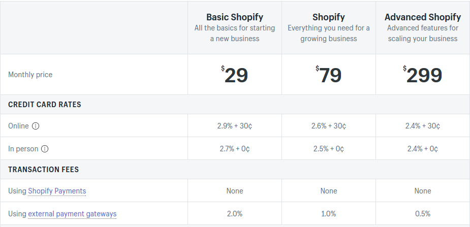 Pricing Shopify