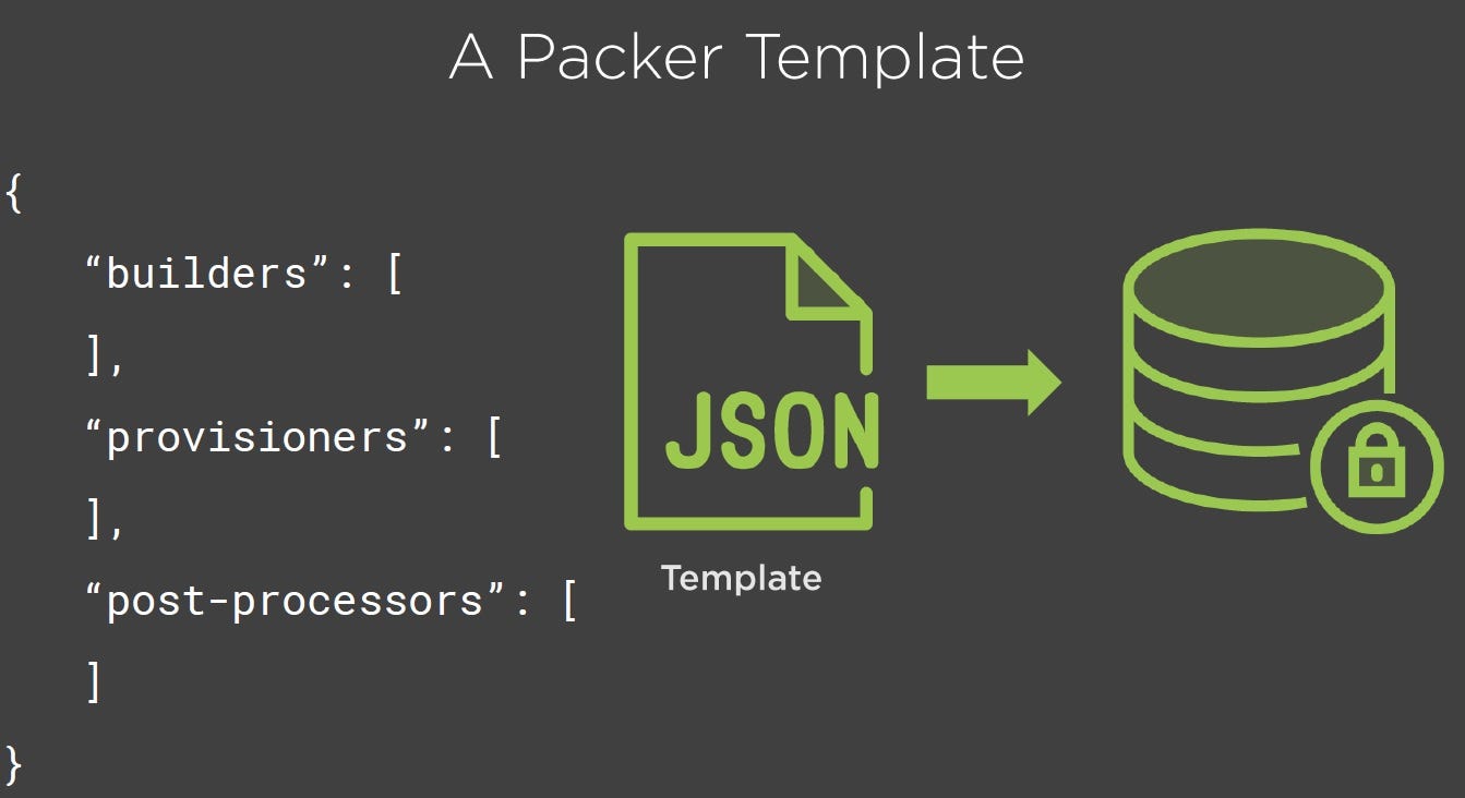 Build Your Own EC2 Machine Images with Packer &amp; Ansible on ...