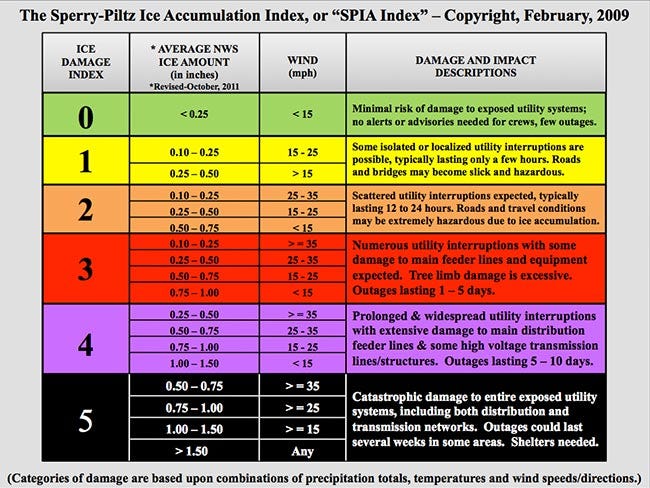 Ice Damage Index Looking Up Medium
