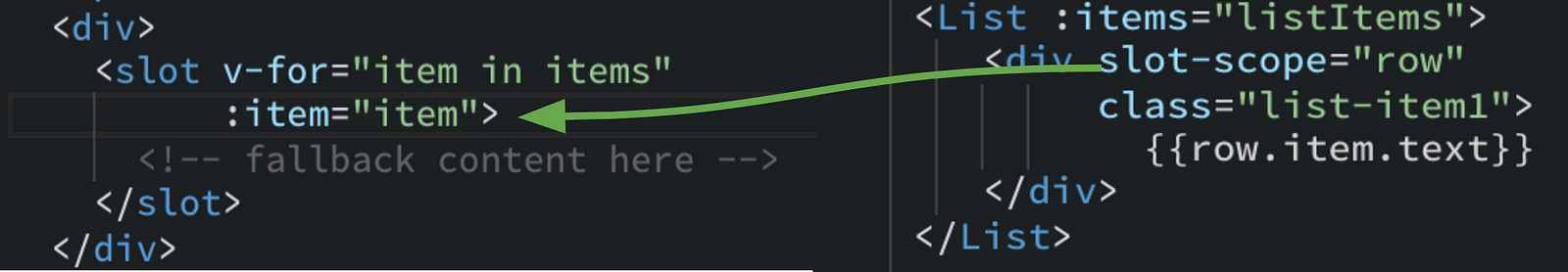 Understanding scoped slots in Vue.js