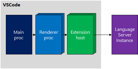 Extending C# with Roslyn and Code Aware Libraries