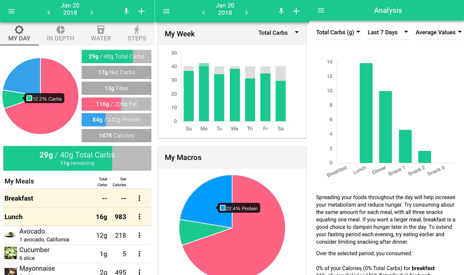 My Transformation: Monitoring macros and why it is important!