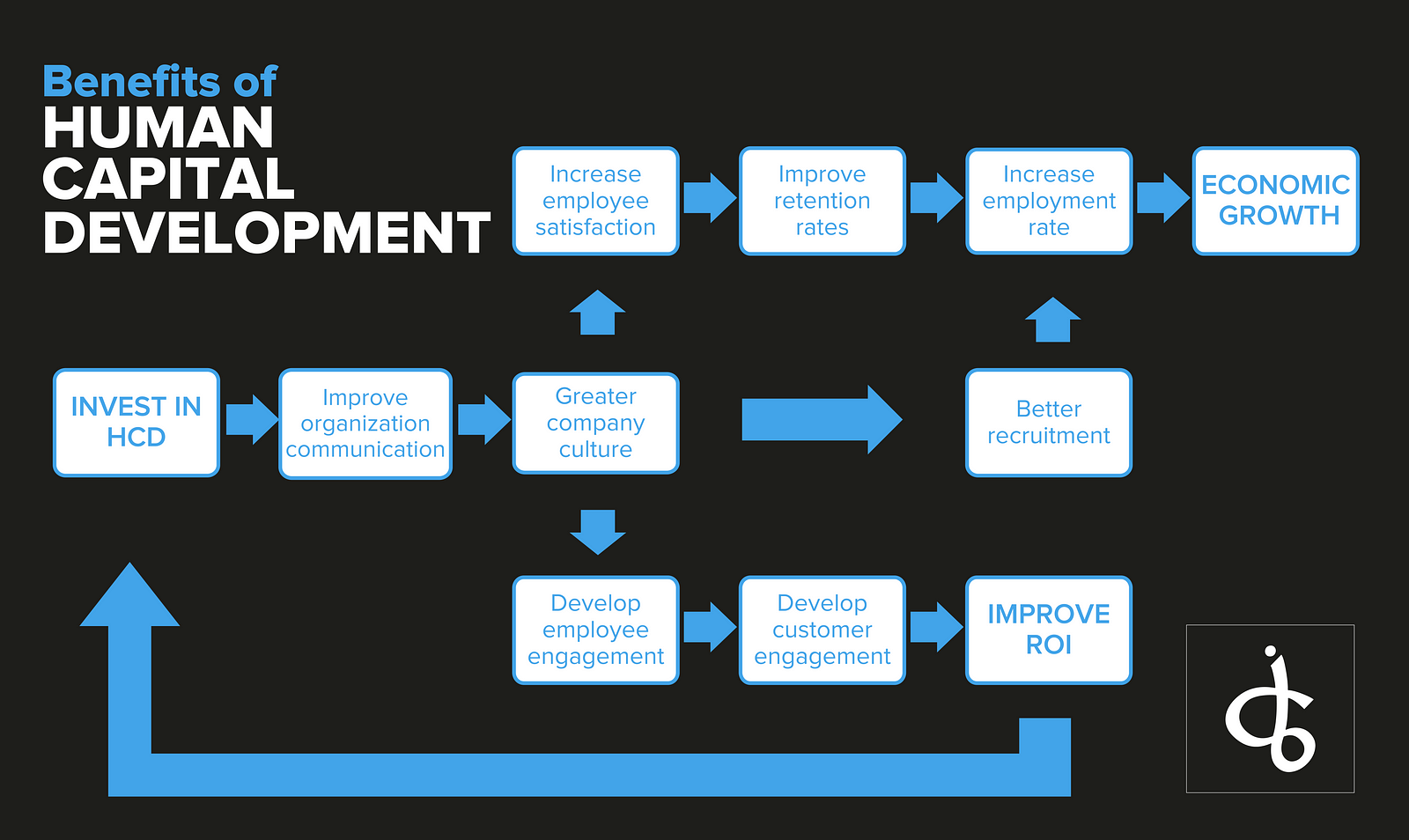 investing-in-human-capital-development-part-1-the-reshapers-medium