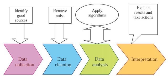 data mining and analysis pdf
