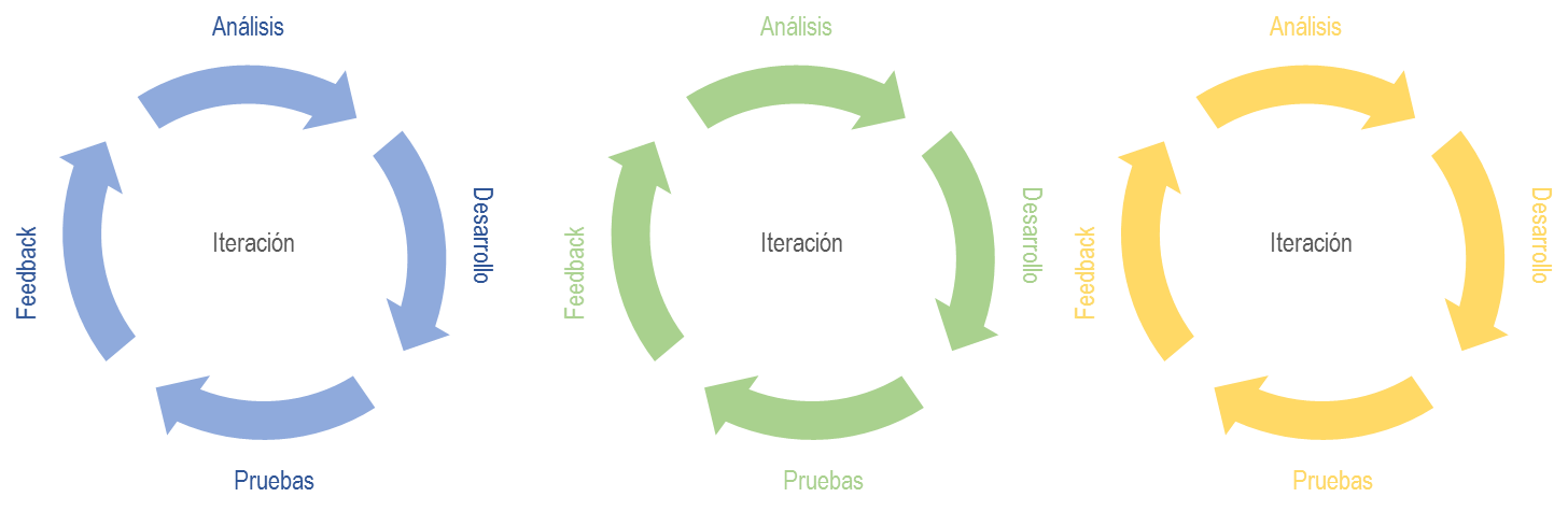 Ciclo De Vida De Un Proyecto Pmbok 6