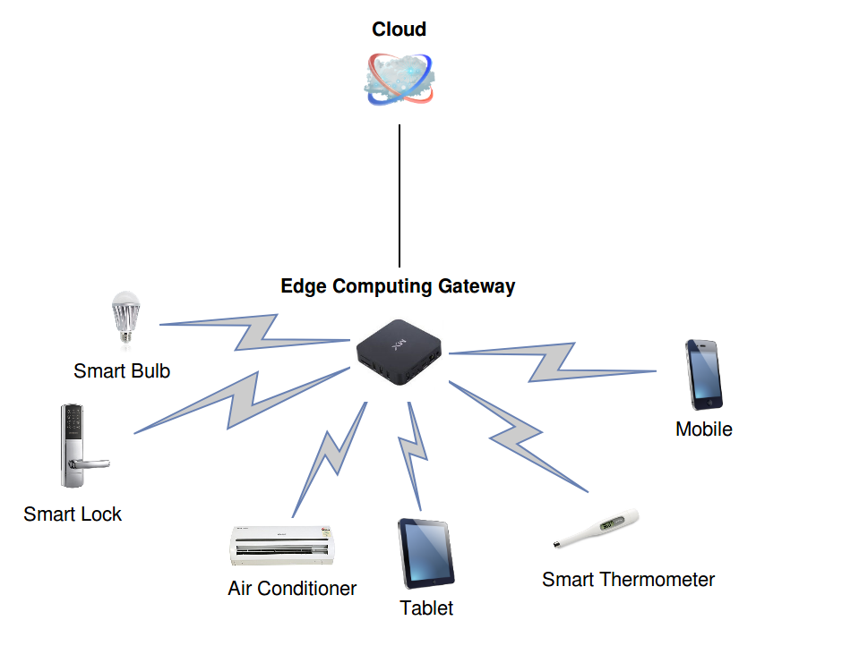 Edge computing что это