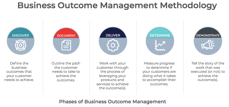 business plan outcome