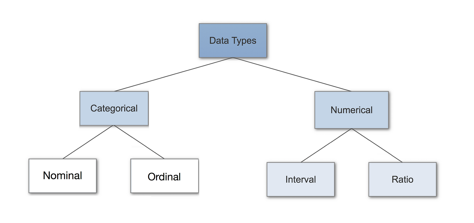 data types in statistics – towards data science