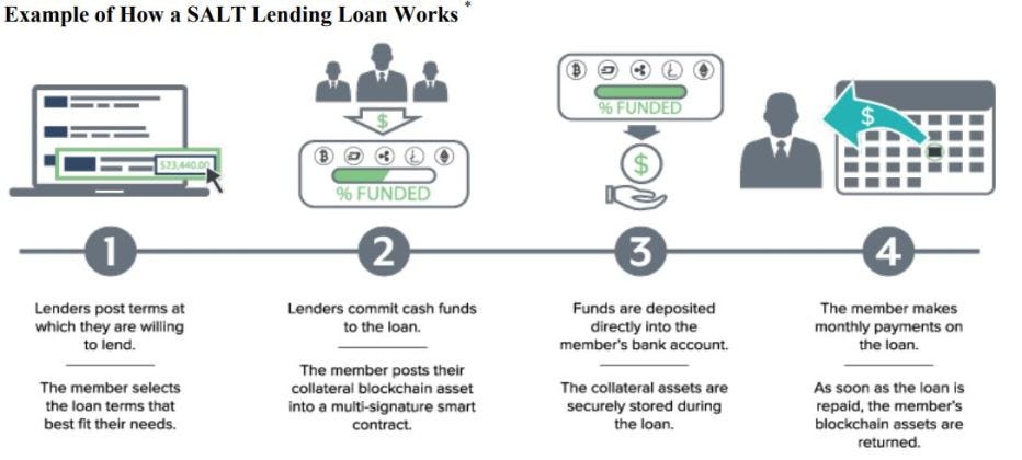 lending and borrowing on the blockchain should banks be scared project profile format for bank loan