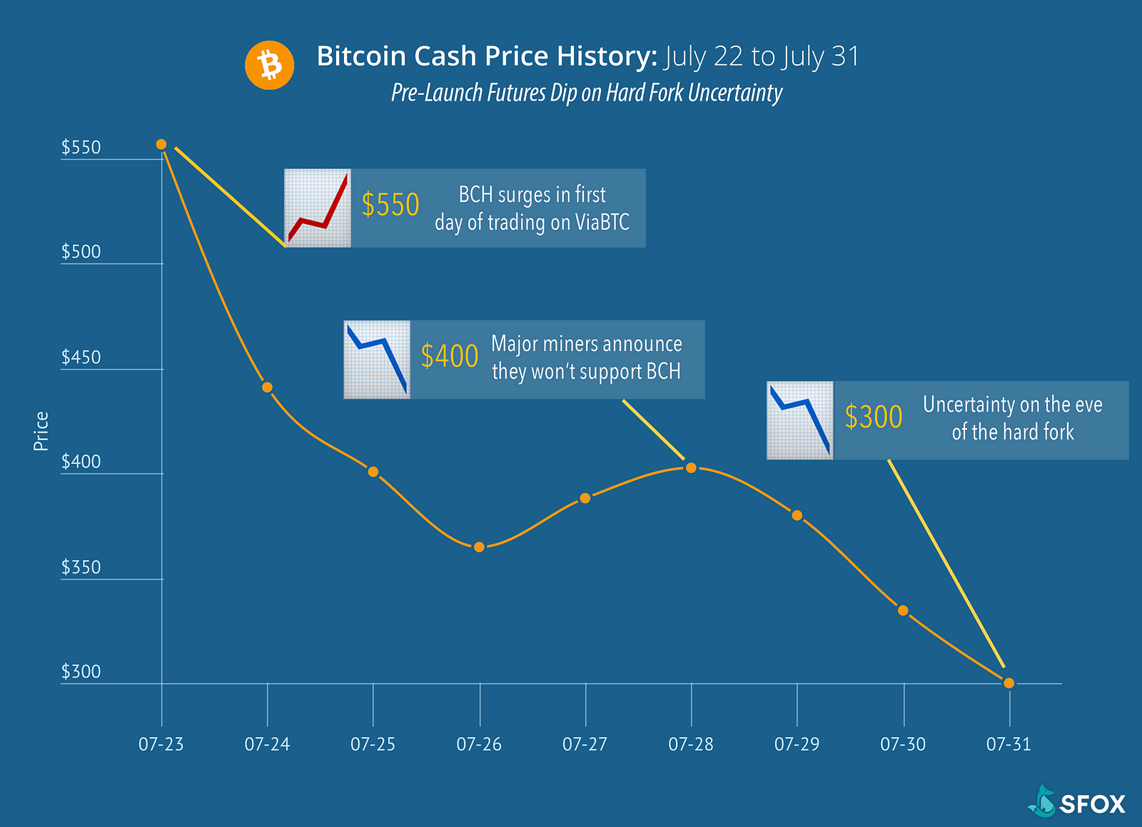 Bitcoin Cash Price Prediction 2019