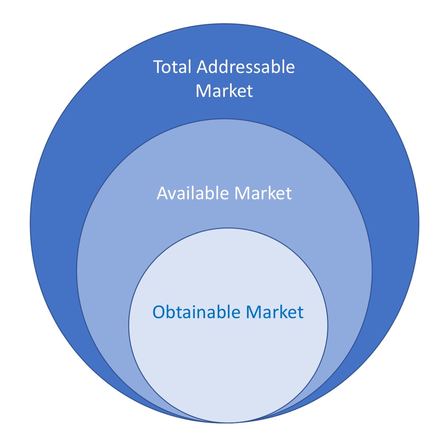 How to Start a Life Science Company Life Science Startups Medium
