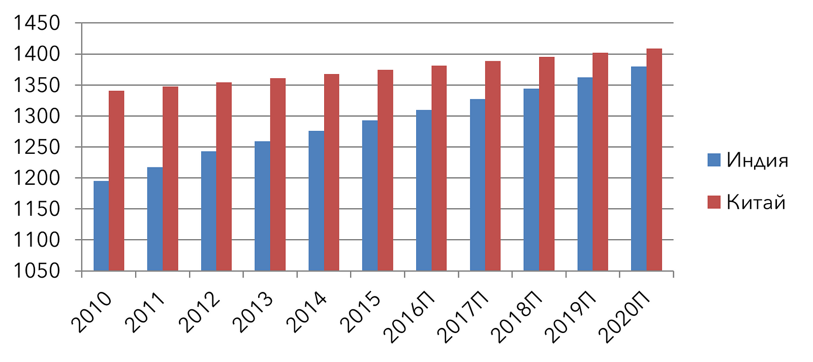 Экономика индии презентация