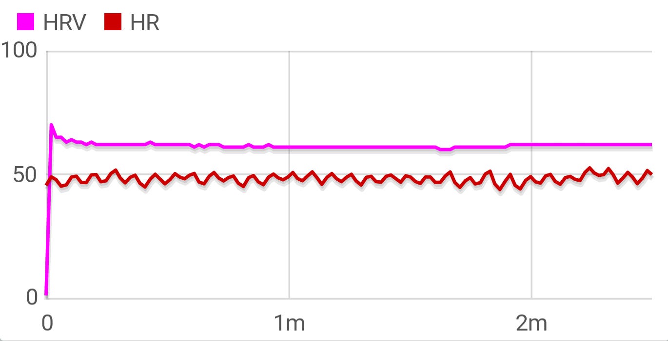 Heart Rate Variability — What, Why & How? Biohackers Collective Medium