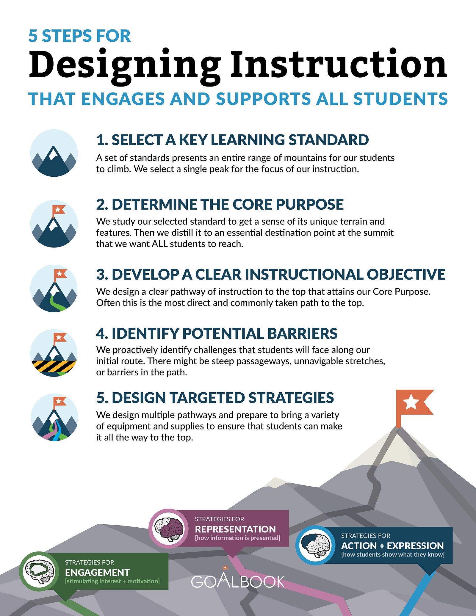 5 Steps for Designing Instruction that Engages and Supports ALL Students