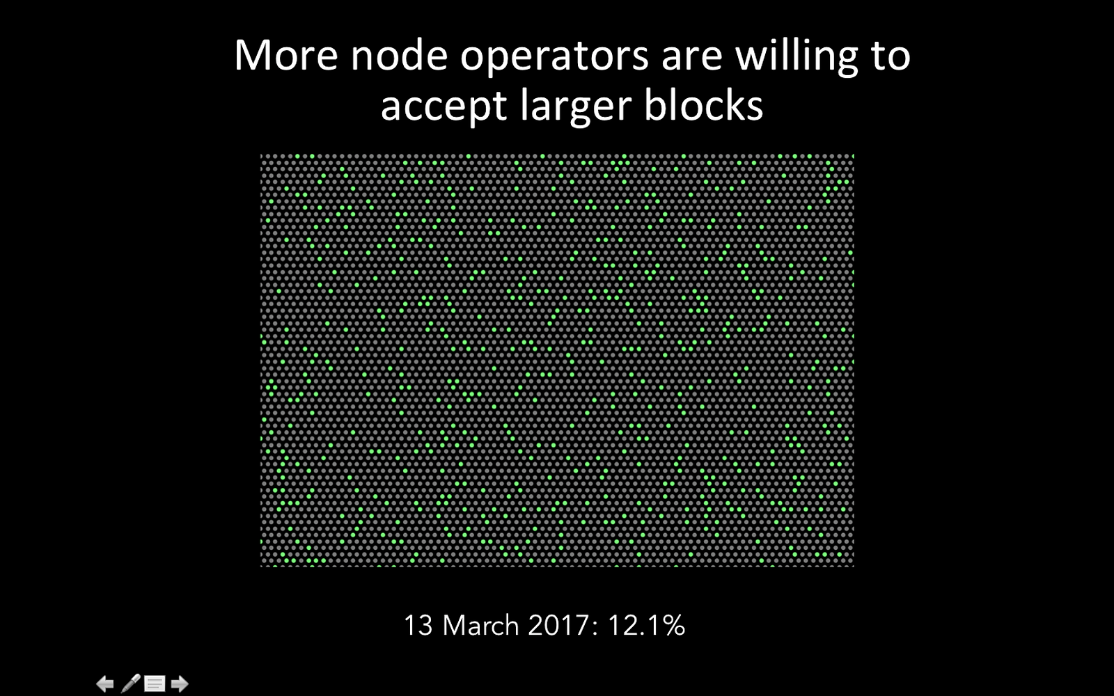 On The Emerging Consensus Regarding Bitcoins Block Size Limit Insights From My Visit With 6110