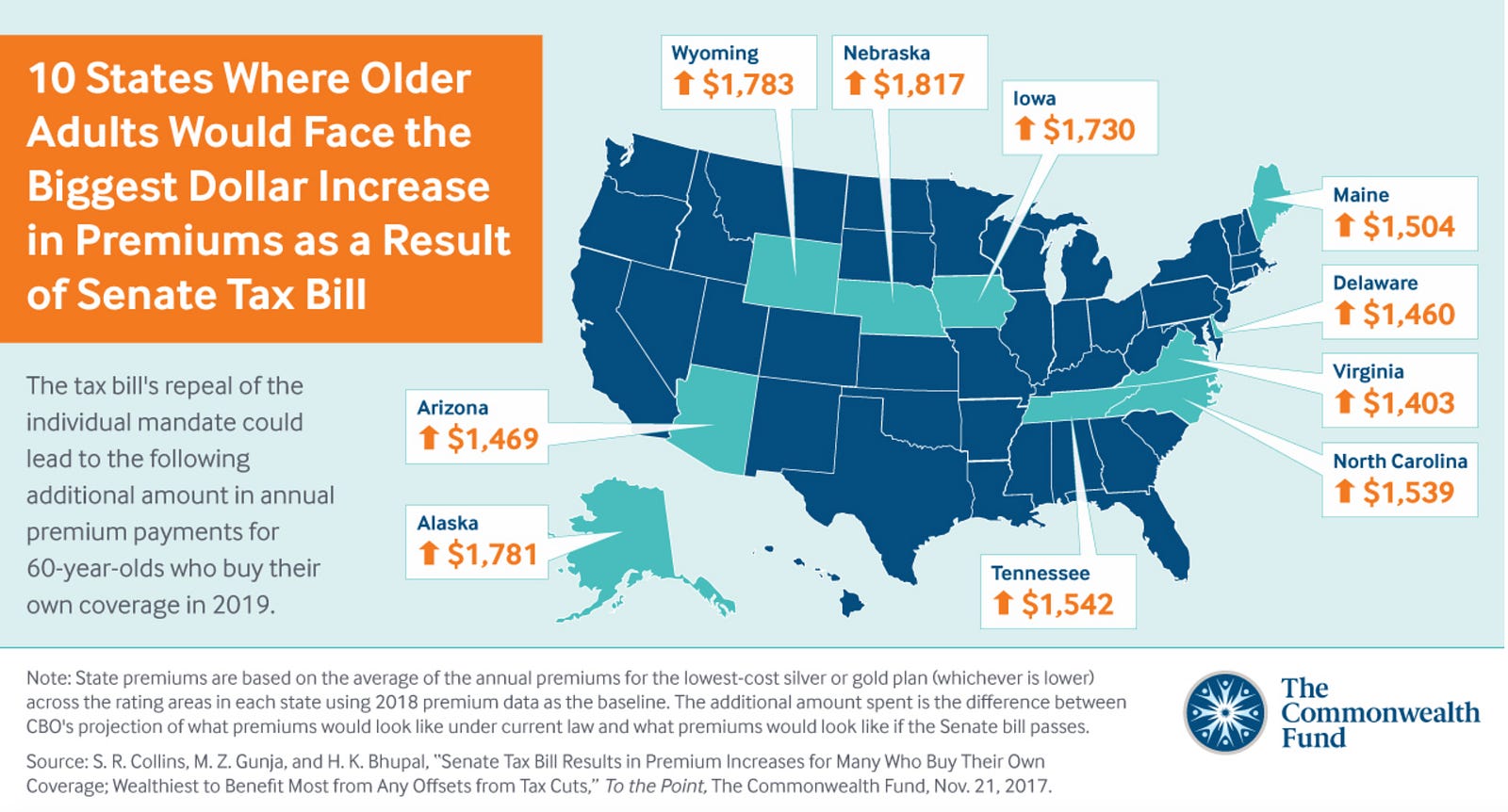 Is the Repeal of the Individual Health Insurance Mandate a Trivial