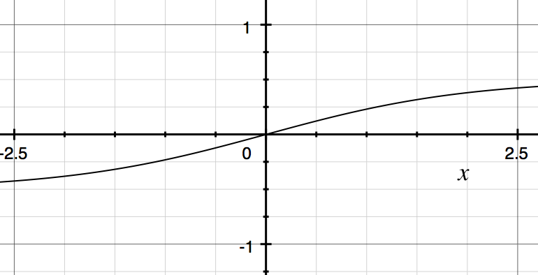 Ease Out: The Half Sigmoid – Hacker Noon