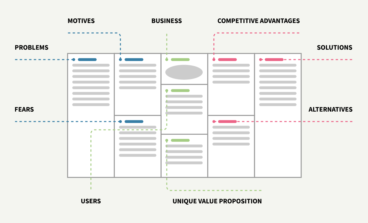 User Centered Design Canvas Deconstructed UX Planet