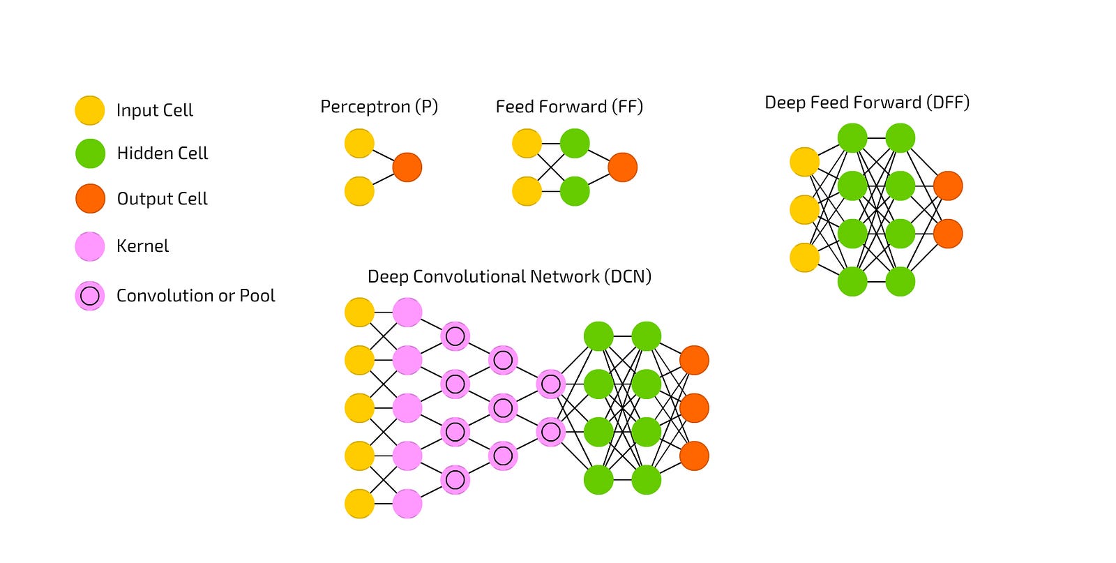 An Overview of Convolutional Neural Networks, Swift, and iOS 12