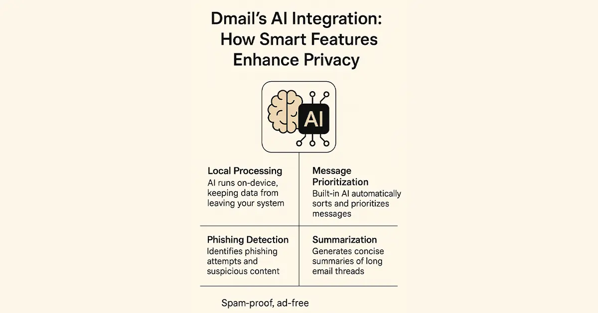 dmail