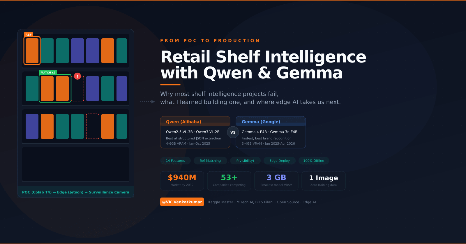 Rethinking Retail Shelf Intelligence in the Age of Vision AI
